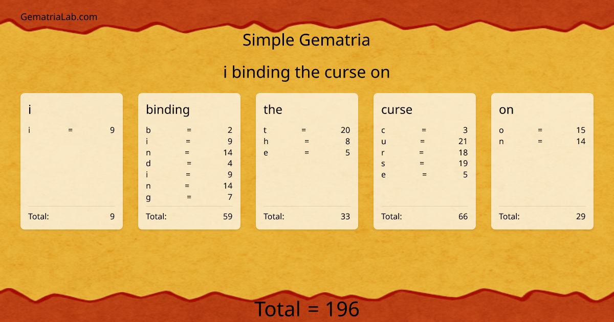 i binding the curse on in simple Gematria